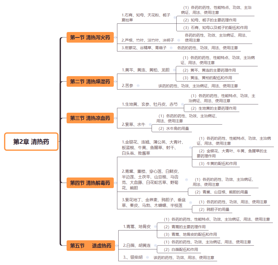 2019(zh)I(y)ˎˎW(xu)I(y)֪R˼S(do)D(2)