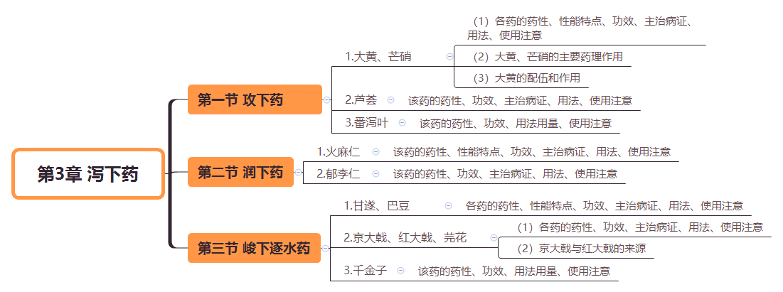 2019(zh)I(y)ˎˎW(xu)I(y)֪R˼S(do)D(3)