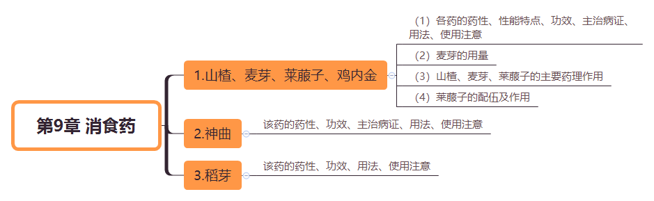 2019(zh)I(y)ˎˎW(xu)I(y)֪R(sh)˼S(do)D(9)