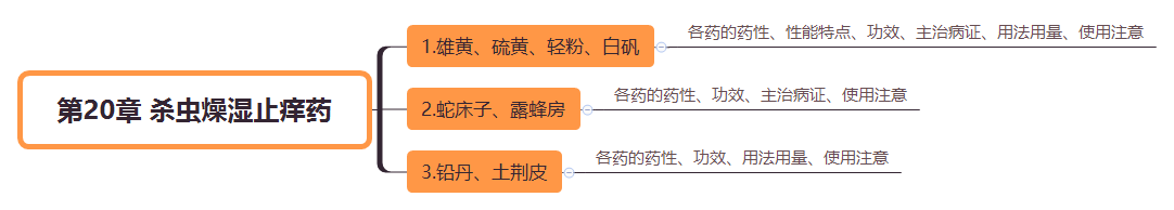 2019(zh)I(y)ˎˎWI(y)֪R˼SD(20)