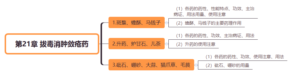 2019(zh)I(y)ˎˎW(xu)I(y)֪R(sh)˼S(do)D(21)