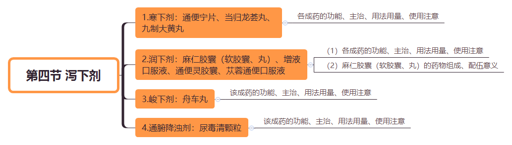 2019(zh)I(y)ˎˎW(xu)I(y)֪R˼S(do)D(22)