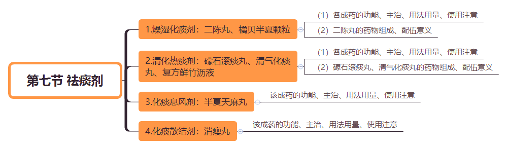 2019(zh)I(y)ˎˎW(xu)I(y)֪R˼S(do)D(22)