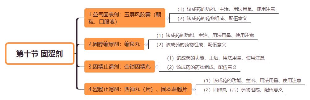 2019(zh)I(y)ˎˎW(xu)I(y)֪R˼S(do)D(22)