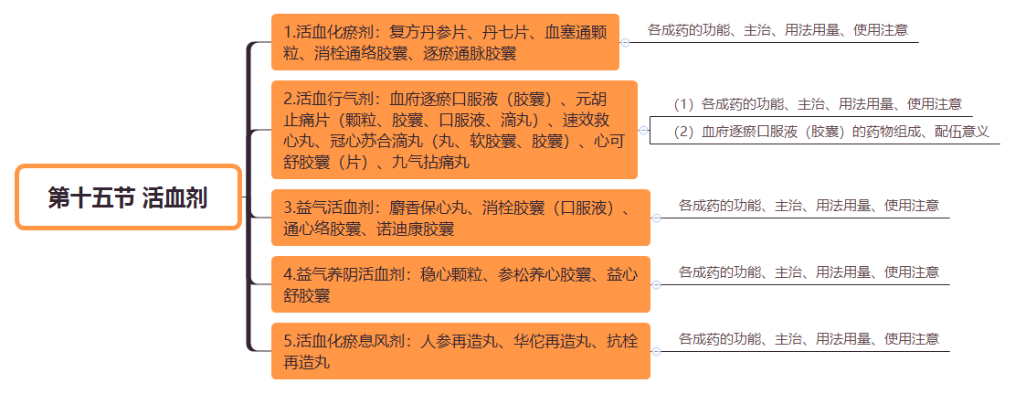 2019(zh)I(y)ˎˎW(xu)I(y)֪R˼S(do)D(22)