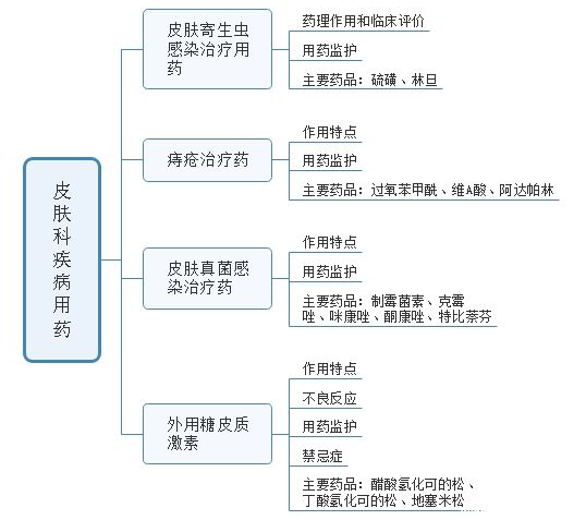 2019(zh)I(y)ˎˎW(xu)I(y)֪R(sh)ƤwƼˎ