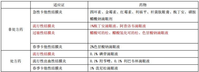 2020(zh)I(y)ˎԇˎW(xu)C֪R(sh)(f)(x)֪R(sh)c(din)(16)