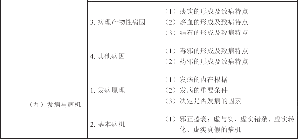 2021(zh)I(y)ˎˎW(xu)C֪R(sh)cܡԇV