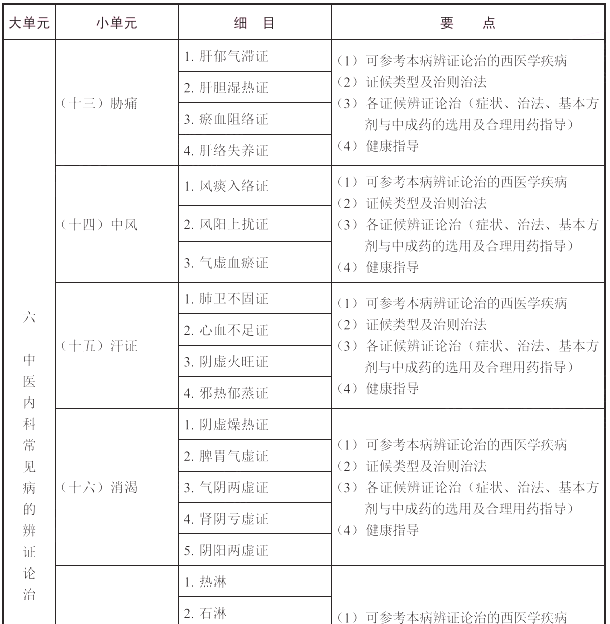 2021(zh)I(y)ˎˎW(xu)C֪R(sh)cܡԇV