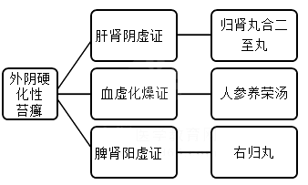 2021t(y)(zh)I(y)t(y)DƌW(xu)׻c(din)