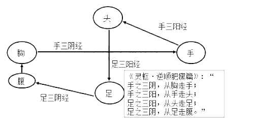 2022t(y)(zh)I(y)t(y)CϹPԇ俼֪Rc(2)