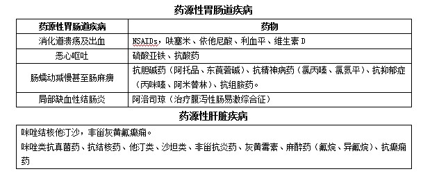 2022(zh)I(y)ˎԇˎC(f)(x)俼֪R(sh)c(din)(58)