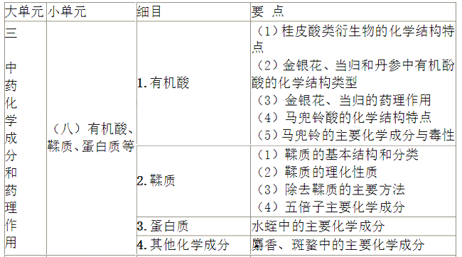 2022(zh)I(y)ˎˎW(xu)I(y)֪RһԇV