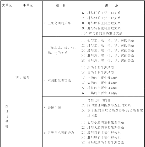 2022(zh)I(y)ˎˎW(xu)C֪R(sh)cܡԇV