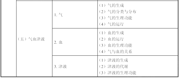 2022(zh)I(y)ˎˎW(xu)C֪R(sh)cܡԇV