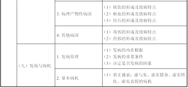 2022(zh)I(y)ˎˎW(xu)C֪R(sh)cܡԇV