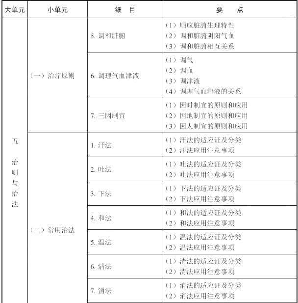 2022(zh)I(y)ˎˎW(xu)C֪R(sh)cܡԇV