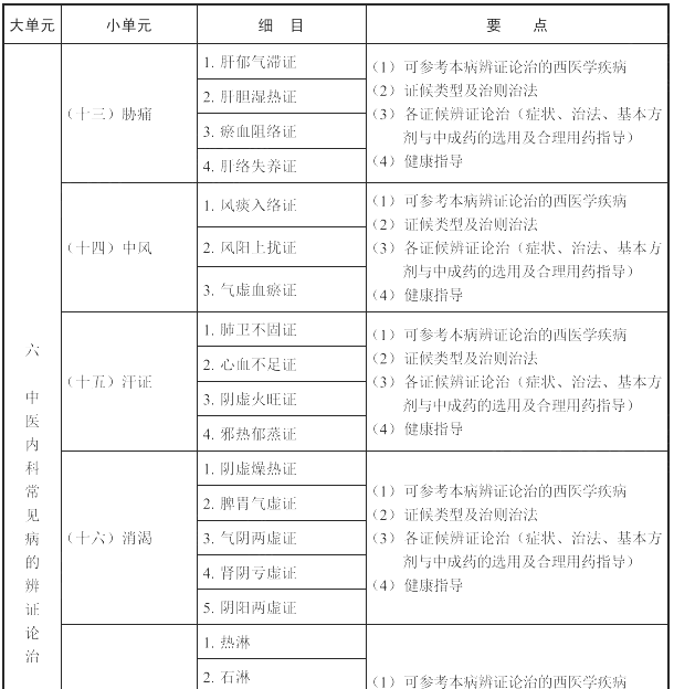 2022(zh)I(y)ˎˎW(xu)C֪R(sh)cܡԇV