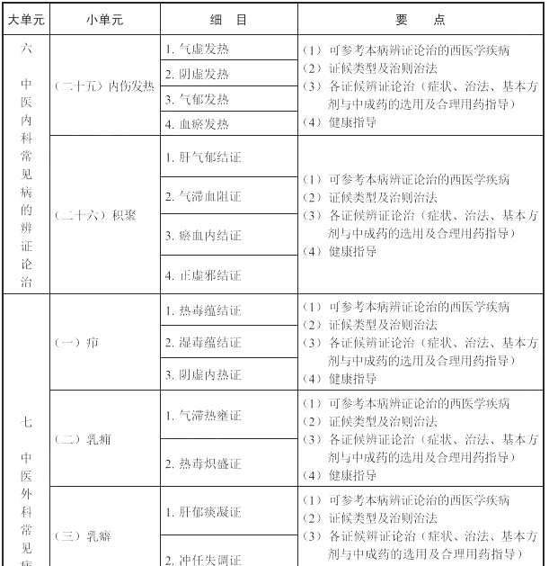 2022(zh)I(y)ˎˎW(xu)C֪R(sh)cܡԇV