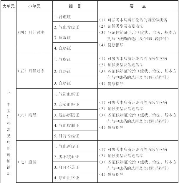 2022(zh)I(y)ˎˎW(xu)C֪R(sh)cܡԇV