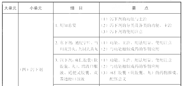 2022(zh)I(y)ˎˎW(xu)I(y)֪RԇV