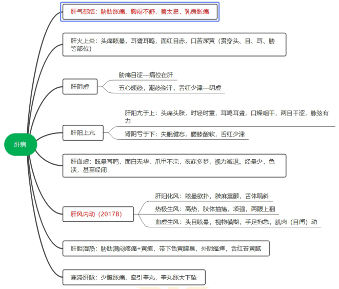 2022(zh)I(y)ˎˎClc(din)βҪC