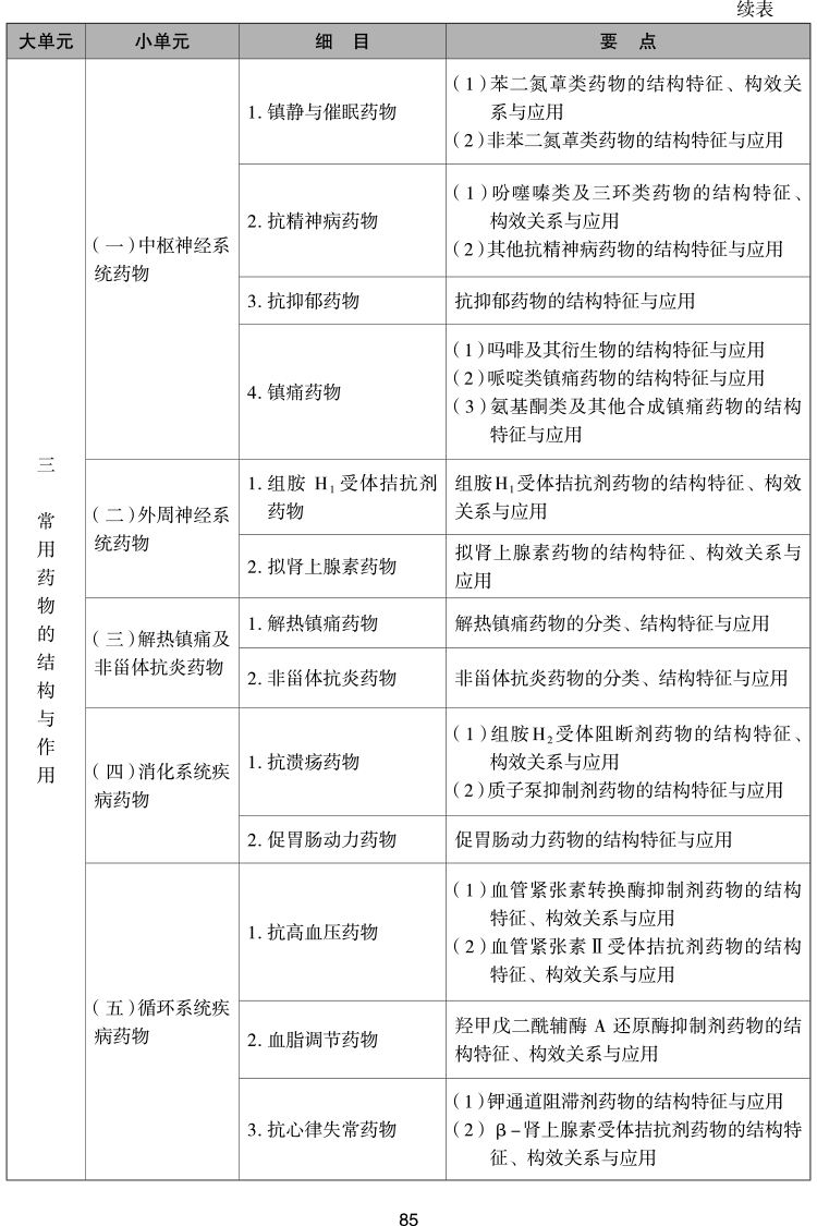 2023(zh)I(y)ˎˎW(xu)I(y)֪R(sh)һԇV