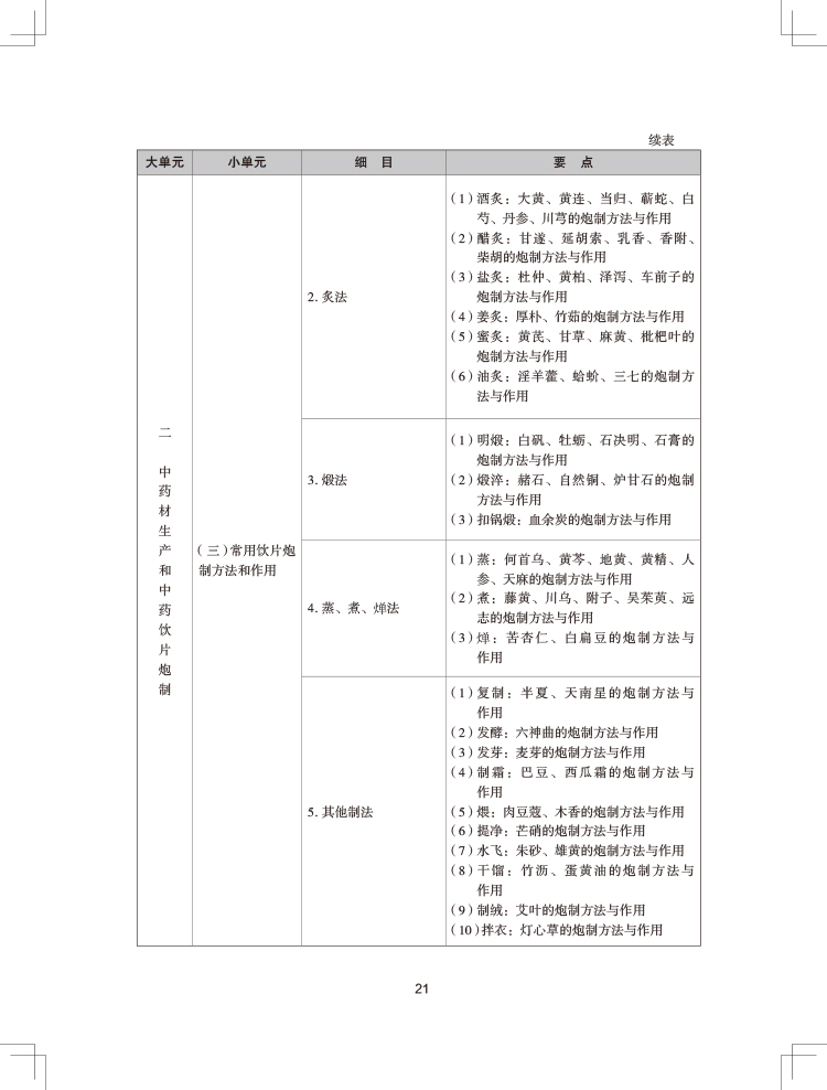 2024(zh)I(y)ˎˎW(xu)(zhun)I(y)֪R(sh)һԇV