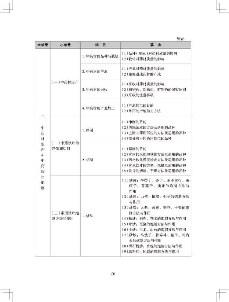 2024(zh)I(y)ˎˎW(xu)(zhun)I(y)֪R(sh)һԇV