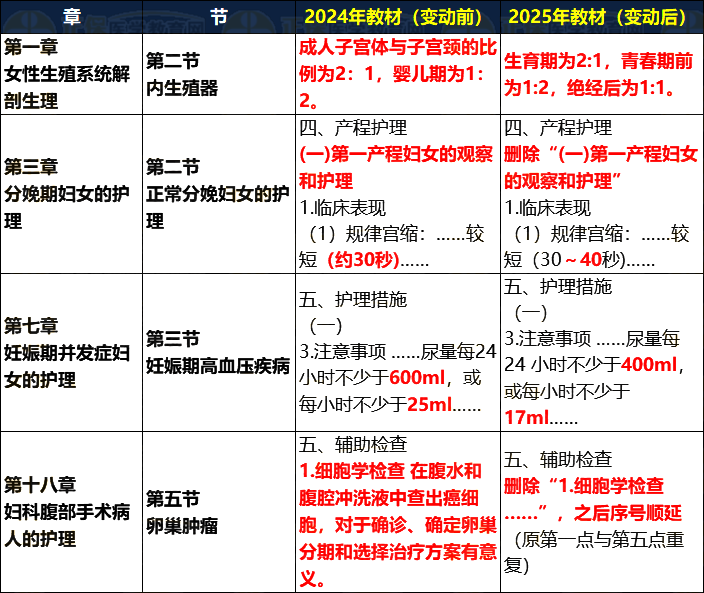 2025o(h)Da(chn)o(h)W(xu)̲׃(dng)(ni)