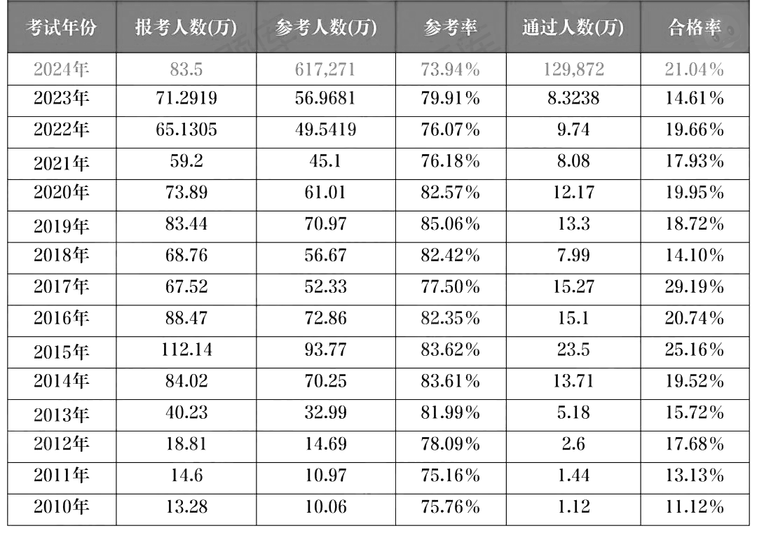 (chung)7¸ٷ2024(zh)I(y)ˎԇϸ