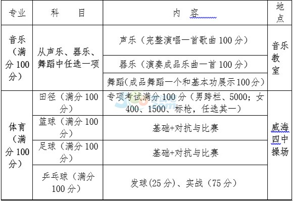 2015(l)wL(zhng)(jin)