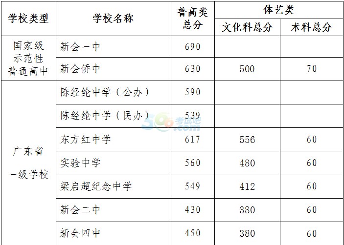 2016꽭T(hu)^(q)пȡ?jn)?sh)