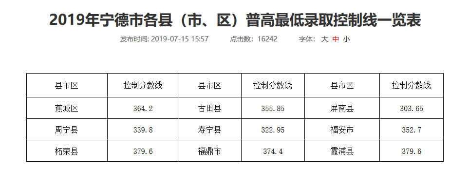 2019긣пȡ?jn)?sh)ѹ