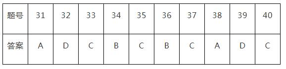 2020п(sh)W(xu)x}e}(31-40)