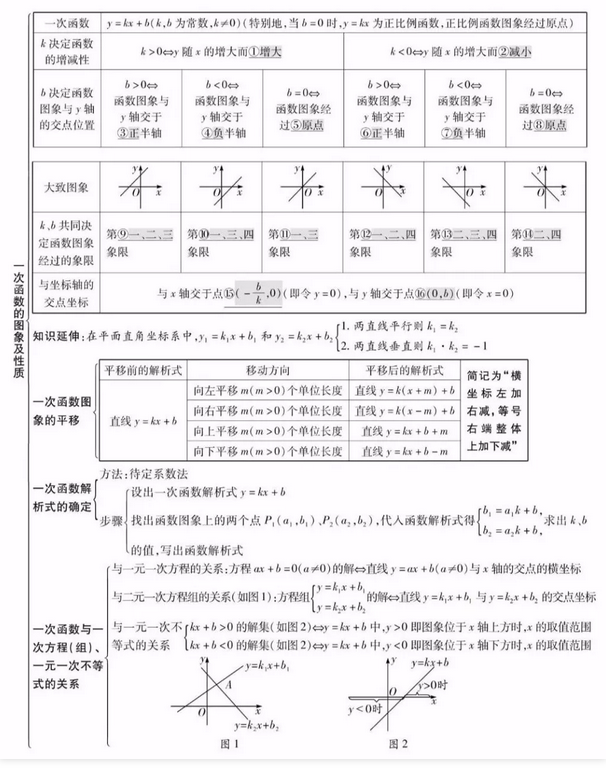 2021п(sh)W(xu)һκ(sh)ĈD|(zh)֪Rc(din)Y(ji)