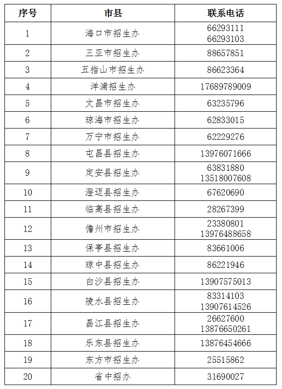 2021꺣пɿ(j)ԃ?ni)_ͨ c(din)M(jn)