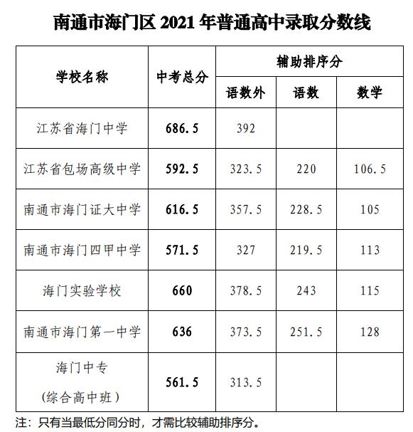 2021꽭Kͨпȡ?jn)?sh)ѹ