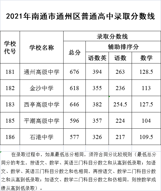 2021꽭Kͨпȡ?jn)?sh)ѹ