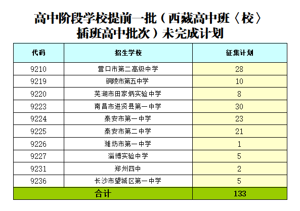 2021ظAΌW(xu)УǰһظаࡴΣ־Ը֪ͨ