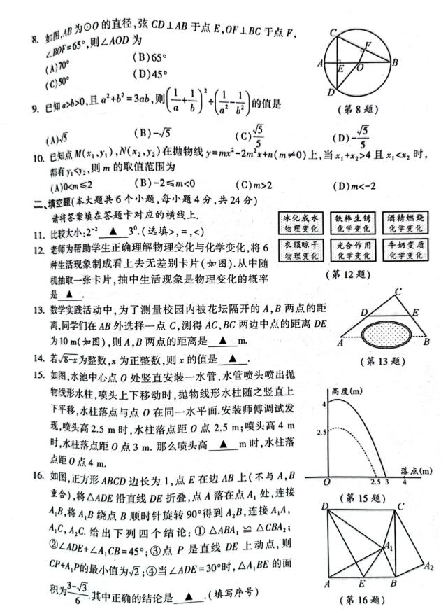 2022Ĵϳп(sh)W(xu)}ѹ