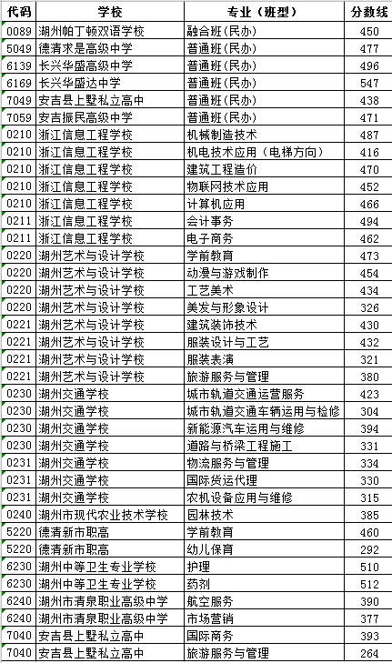 2022㽭пȡ?jn)?sh)ѹ