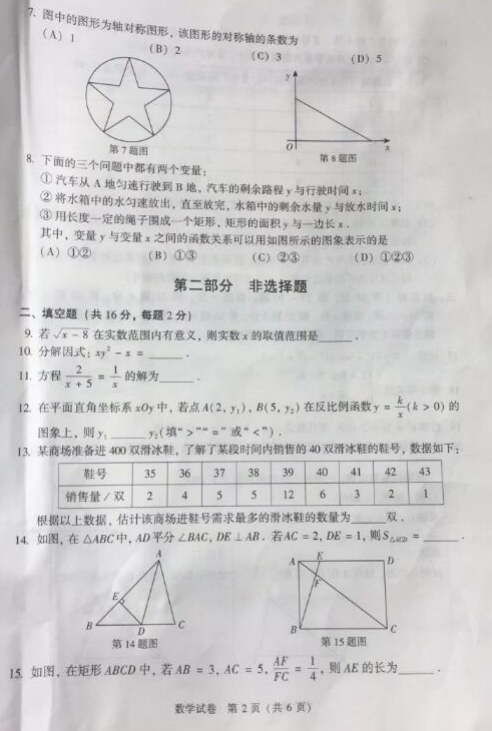 2022걱п(sh)W(xu)}ѹ