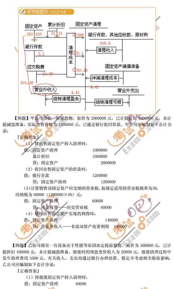 ԇˡӋ(j)(sh)(w)µď(qing)vx2010꣩˼·֪Rc(din)(f)(x)俼