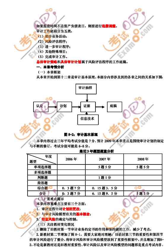 2010עԕ(hu)Ӌ(j)ԇӋ(j)o(do)A(y)(x)vx(12)