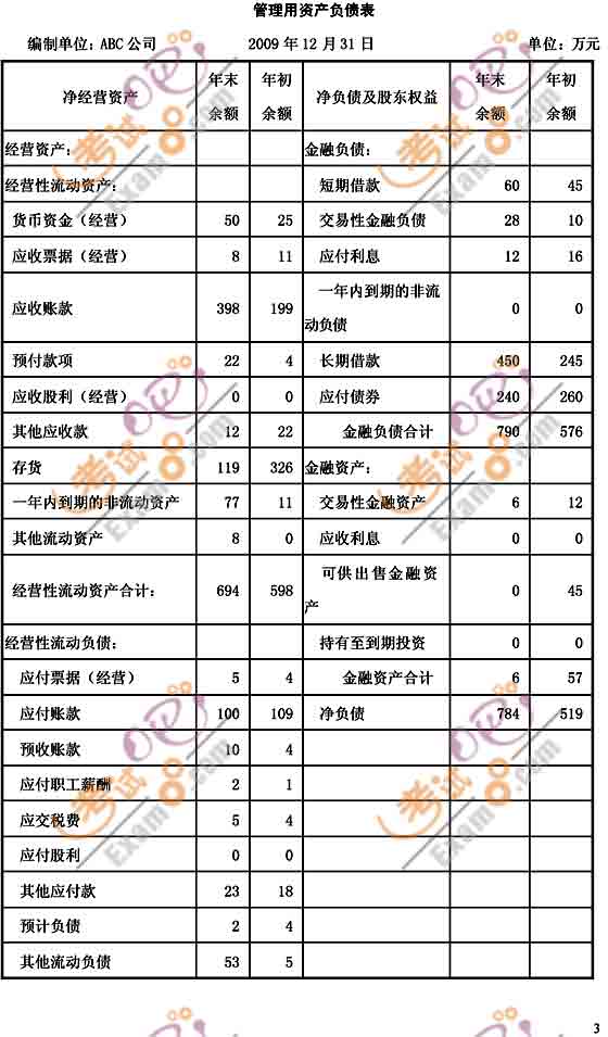 2010עԕӋؔ(w)ɱA(ch)vx(3)