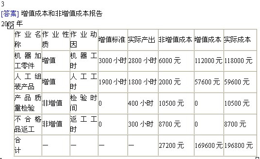 2010עԕӋ(j)ؔ(ci)(w)ɱι(ji)(x)(12)