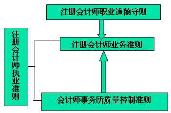 2011ע(c)(hu)Ӌ(j)ԇӋ(j)A(y)(x)vx(12)