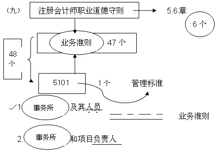 2011ע(c)(hu)Ӌ(j)ԇӋ(j)A(y)(x)vx(12)