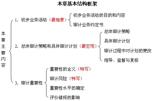 2011ע(c)(hu)Ӌ(j)ԇӋ(j)A(y)(x)vx(28)